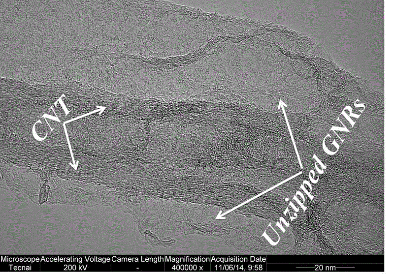 Three-dimensional graphene nanoribbon/carbon nanoribbon bridged structural material, and preparation method and application thereof