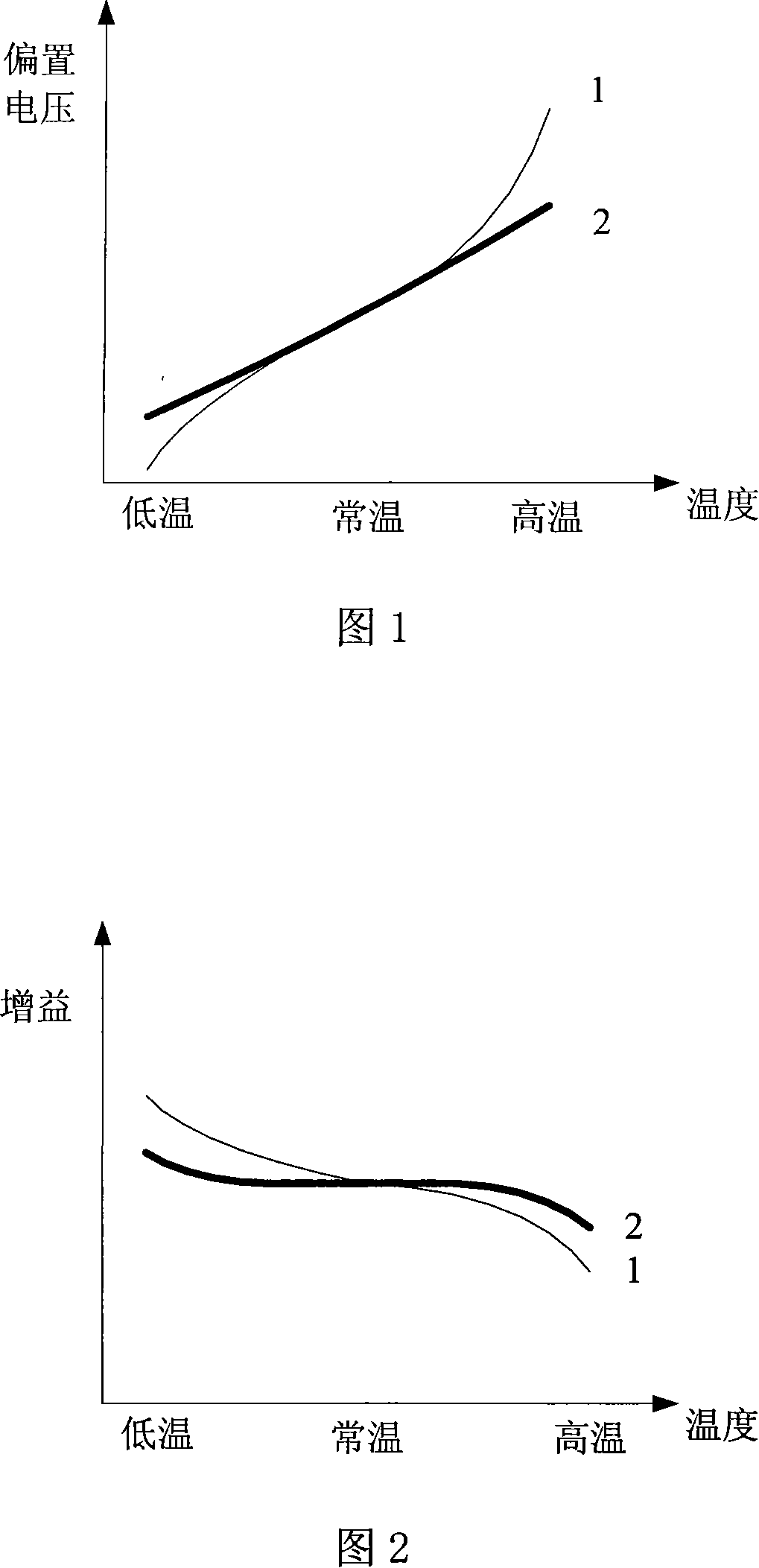 Power amplification circuit and its initialization method and power amplification method