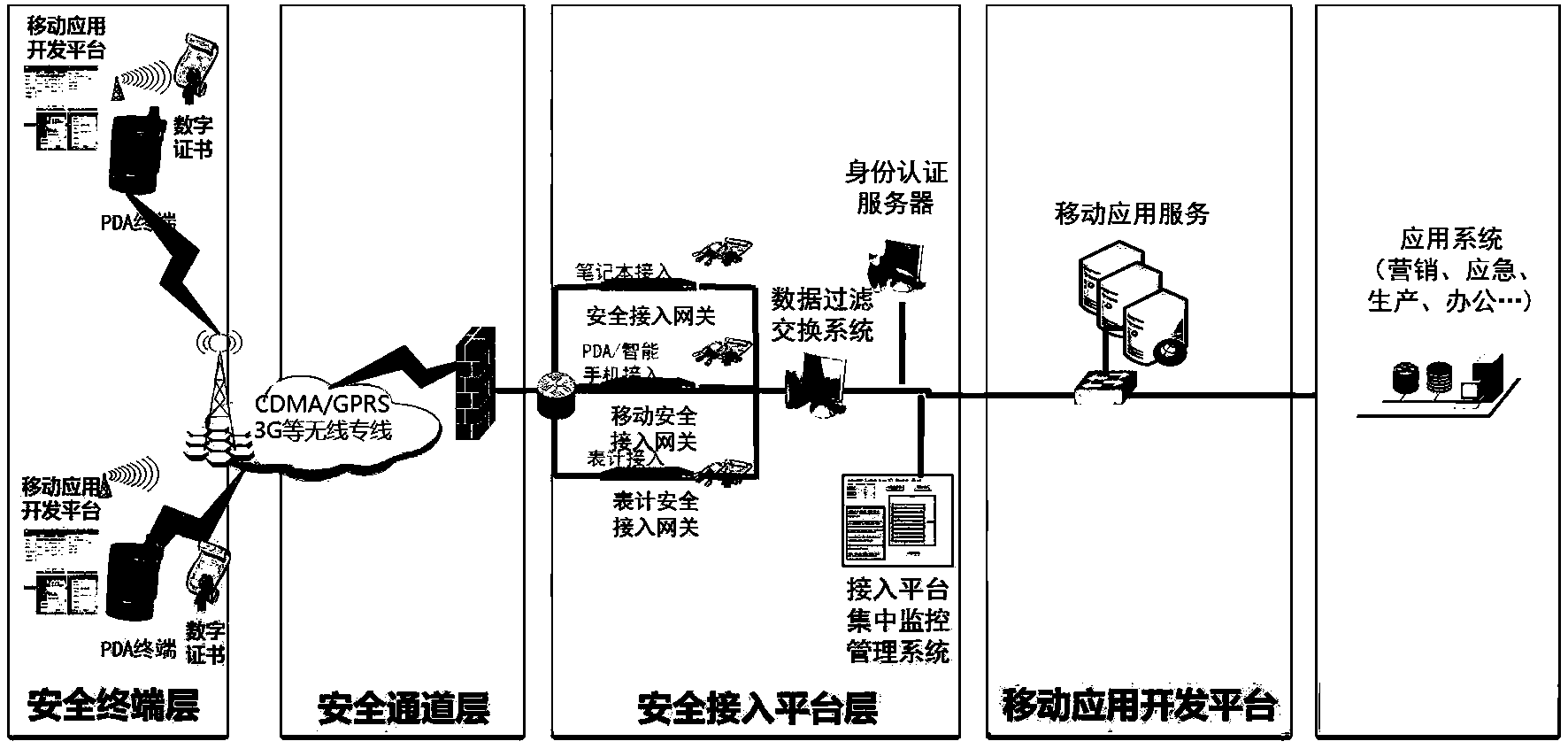 Electric marketing mobile application safe protection system