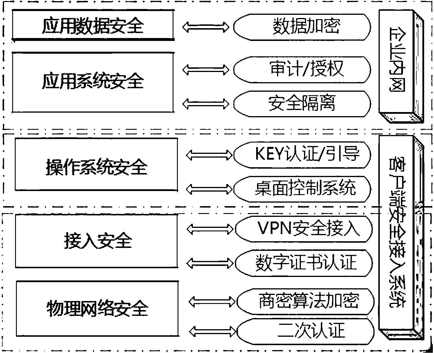 Electric marketing mobile application safe protection system