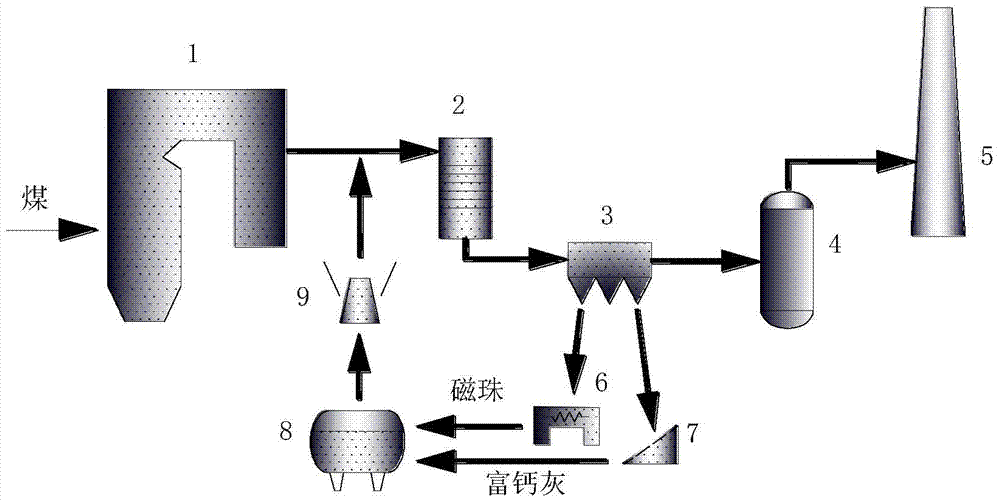 Device of removing arsenic and mercury in flue gas and method of removing arsenic and mercury