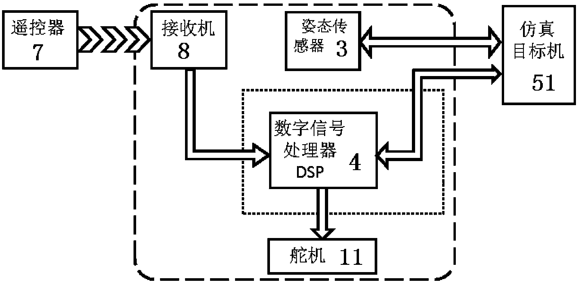 Single rotor wing unmanned aerial vehicle three-freedom degree semi-physical simulation platform and experimental method