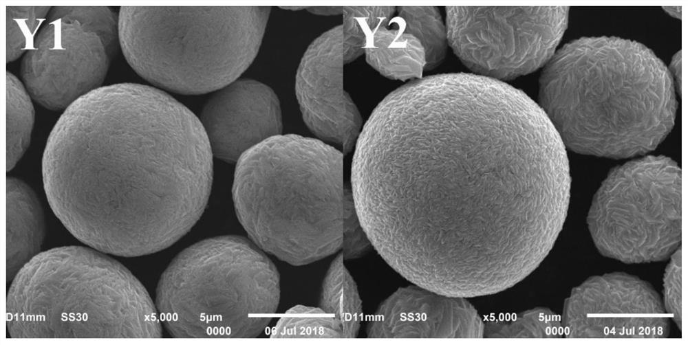 A kind of spherical co(ii)co(iii) hydrotalcite material and preparation method thereof