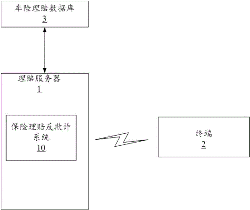 Method and server for achieving insurance claim anti-fraud based on consistency of multiple pictures