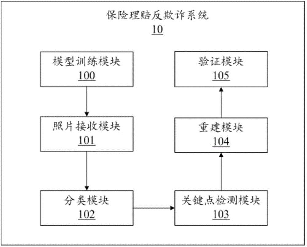 Method and server for achieving insurance claim anti-fraud based on consistency of multiple pictures