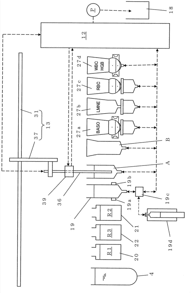 Apparatus for measuring blood cells and immunity from whole blood