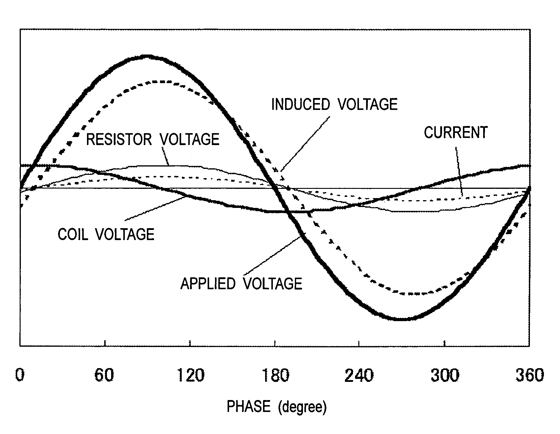 Inverter device and air conditioner using inverter device