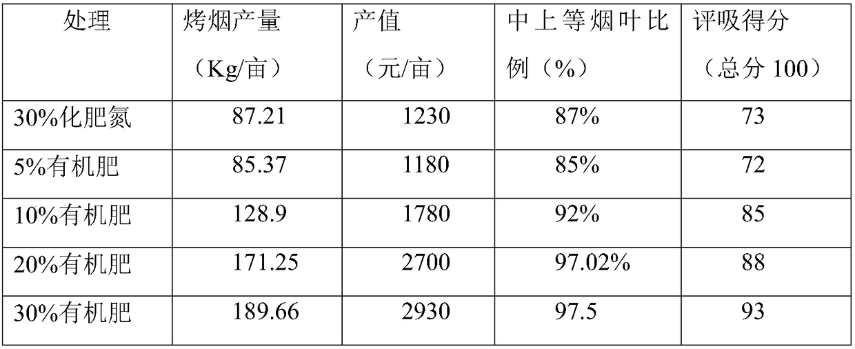 Composite fungicide and method for preparing tobacco planting organic fertilizer with composite fungicide