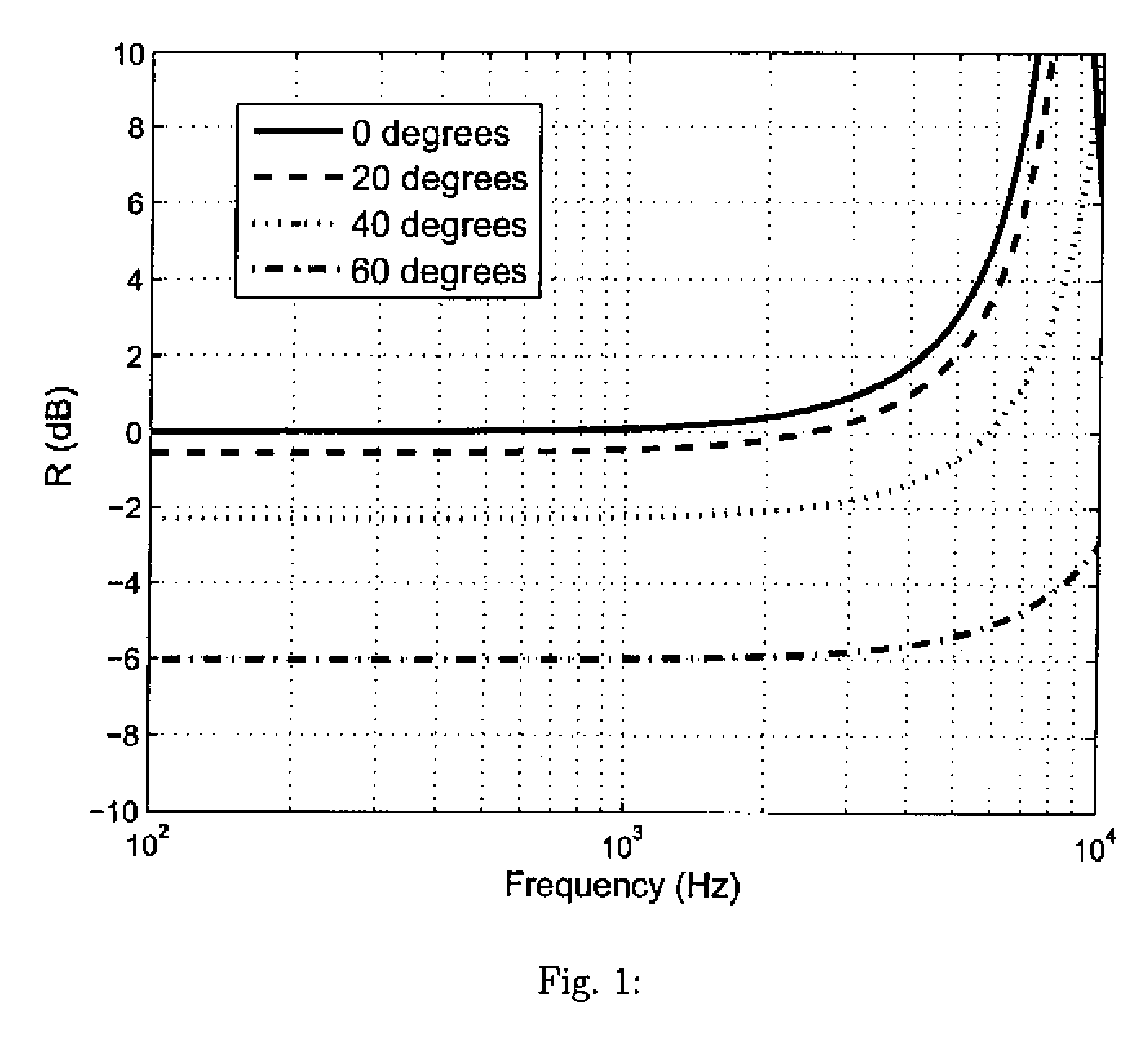 Dual-microphone spatial noise suppression