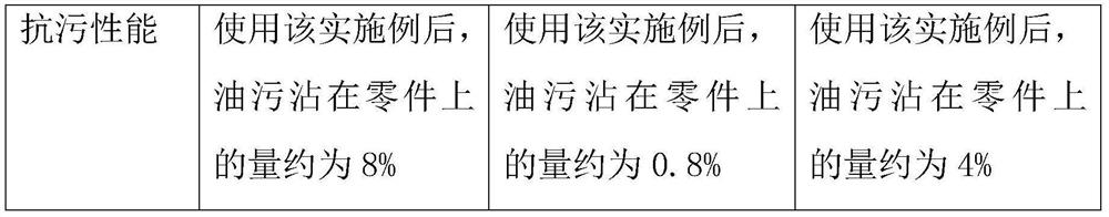 Modified alcohol detergent and preparation method thereof