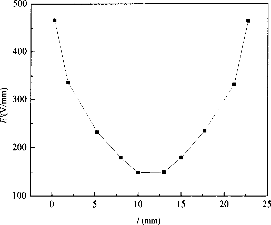 Process for preparing ZnO-Bi2O3 series pressure-sensitive raw material doped with rare-earth oxide