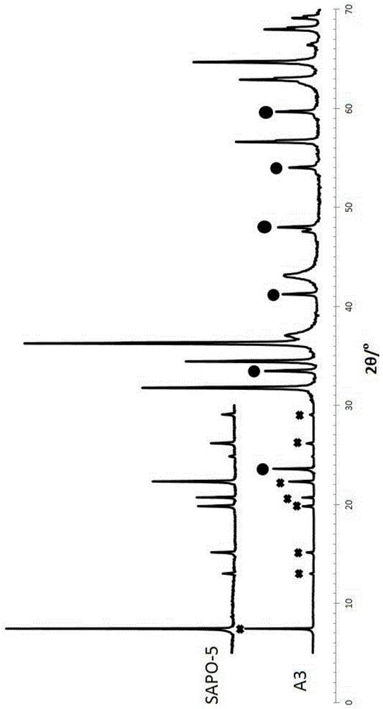 Desulfurization catalyst, method for preparing desulfurization catalyst and hydrocarbon oil desulfurization method