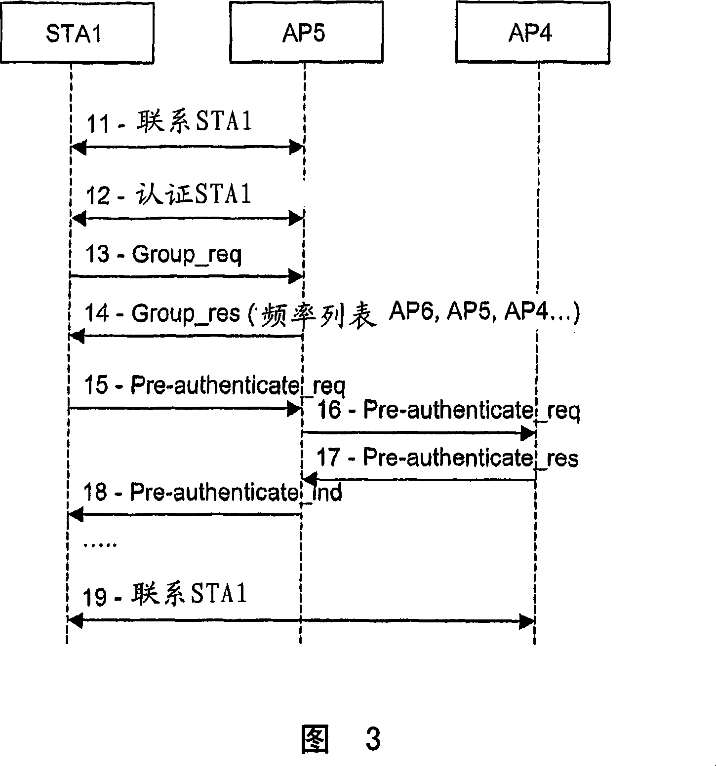 Distributed pico-cell mobility