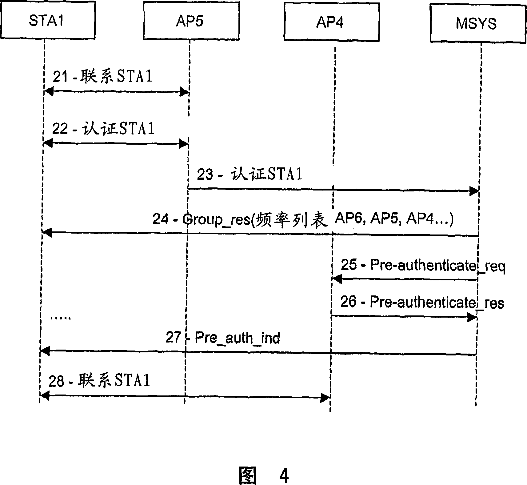 Distributed pico-cell mobility