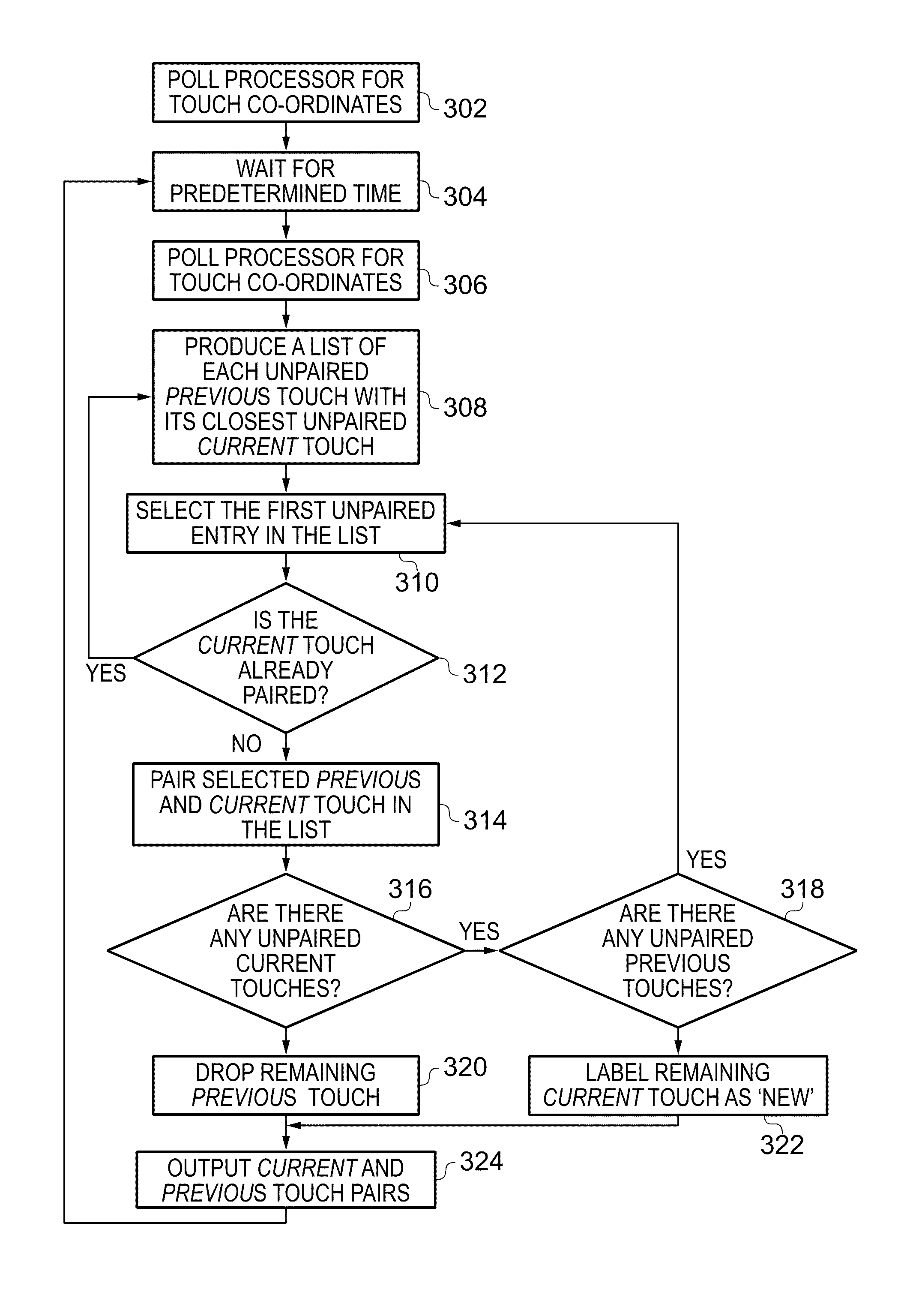 Multi-touch tracking