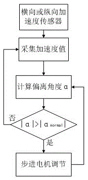 An emergency warning device for motor vehicles under low visibility conditions and its control method