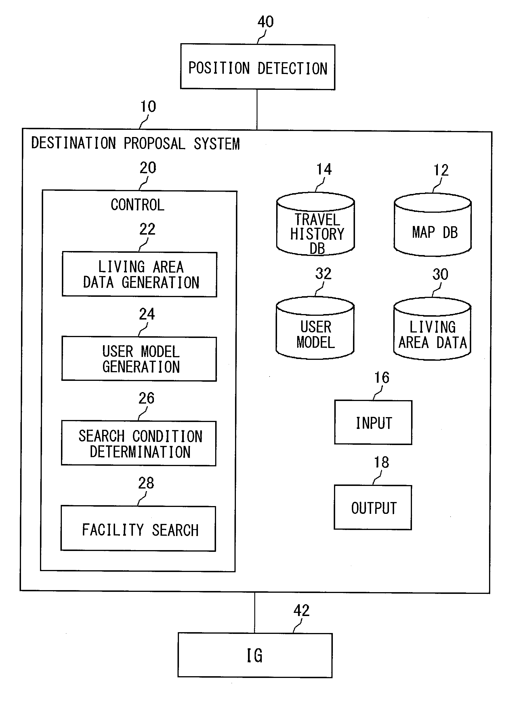 Destination proposal system, destination proposal method, and storage medium for program product