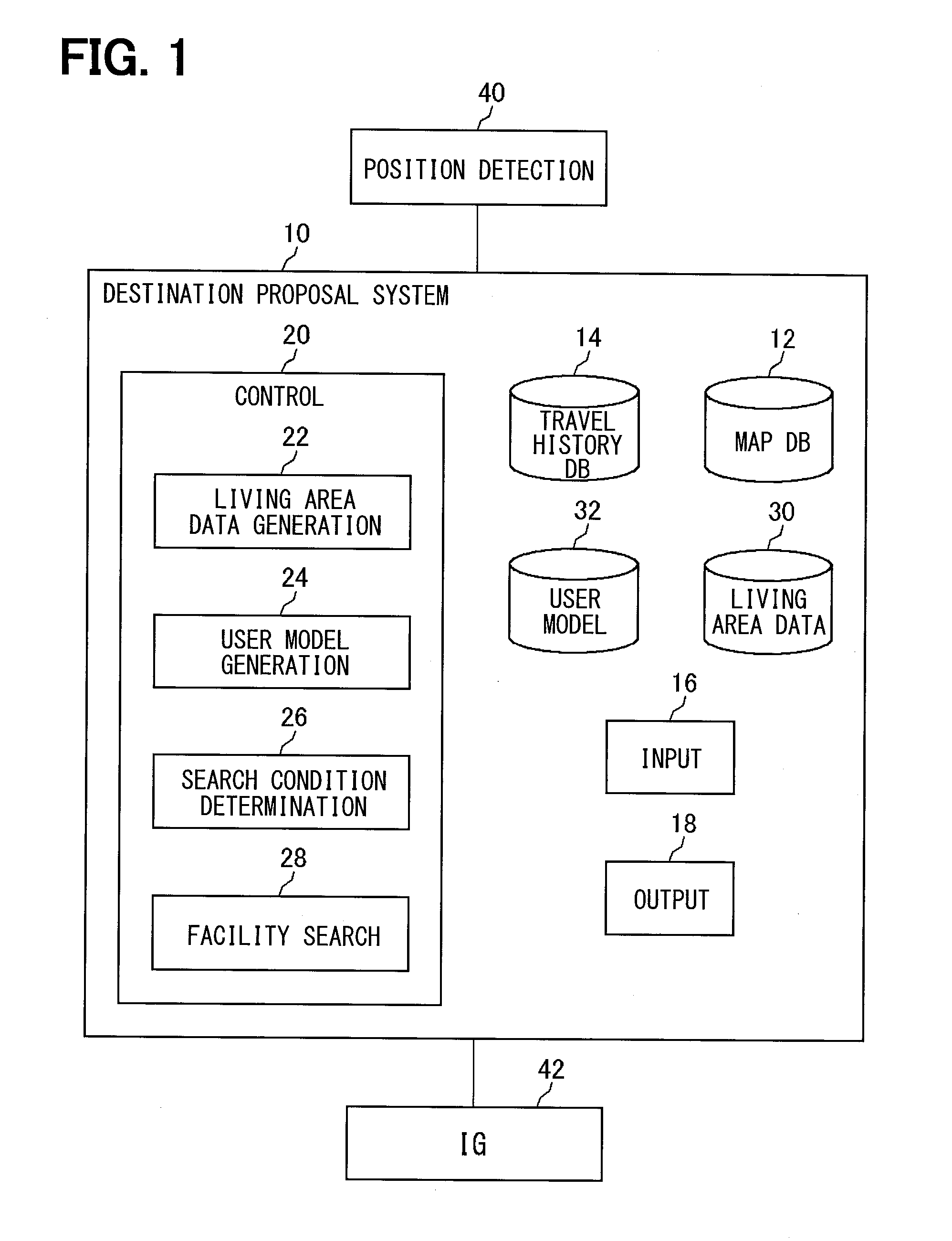 Destination proposal system, destination proposal method, and storage medium for program product