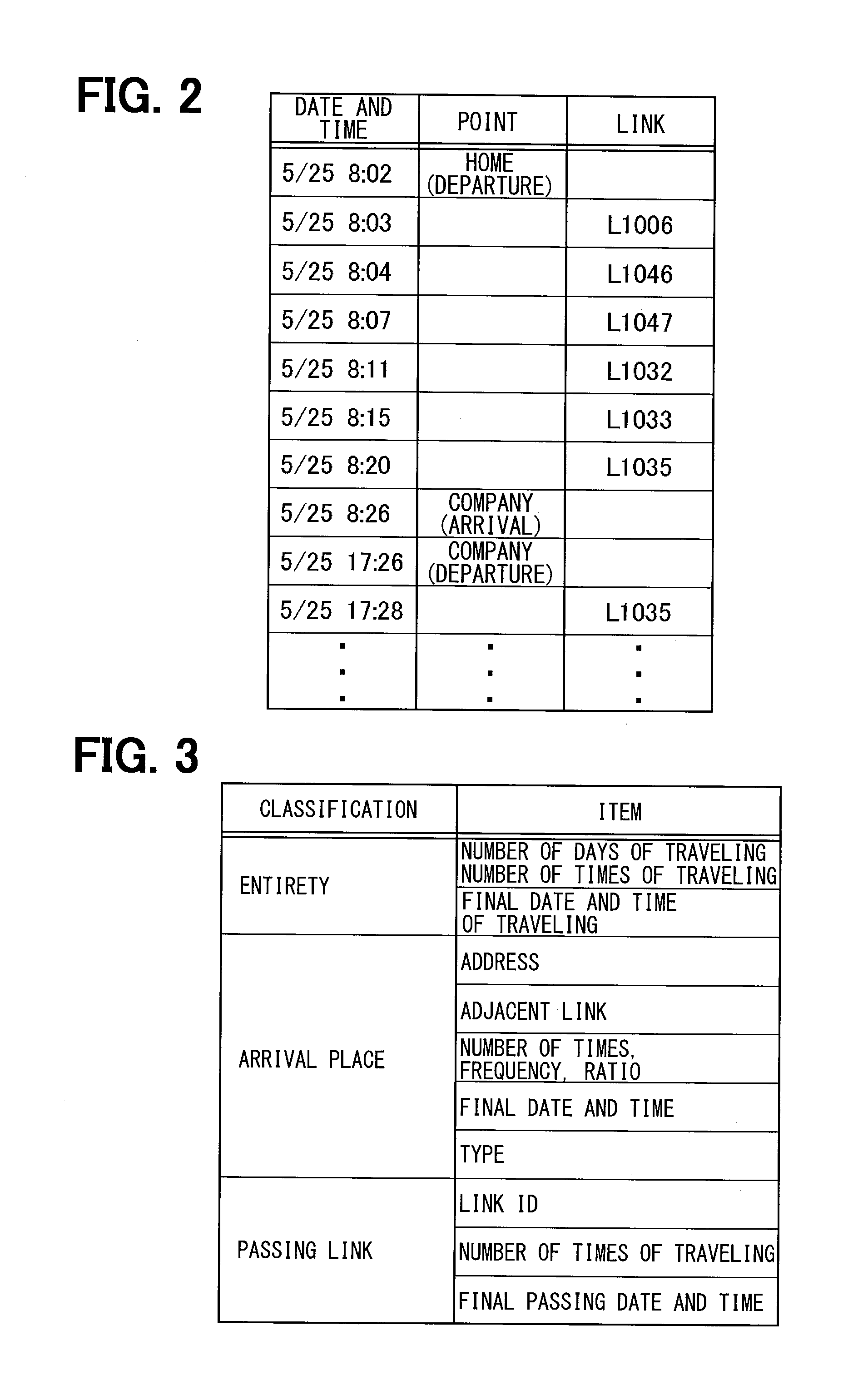 Destination proposal system, destination proposal method, and storage medium for program product