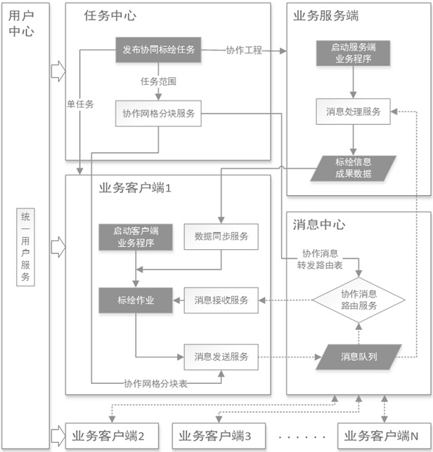 A method for routing, forwarding and processing of collaborative plotting messages based on surface blocks