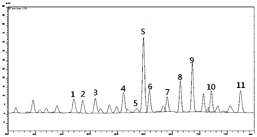 Method for extracting and separating ganoderma triterpene extract by using subcritical technology