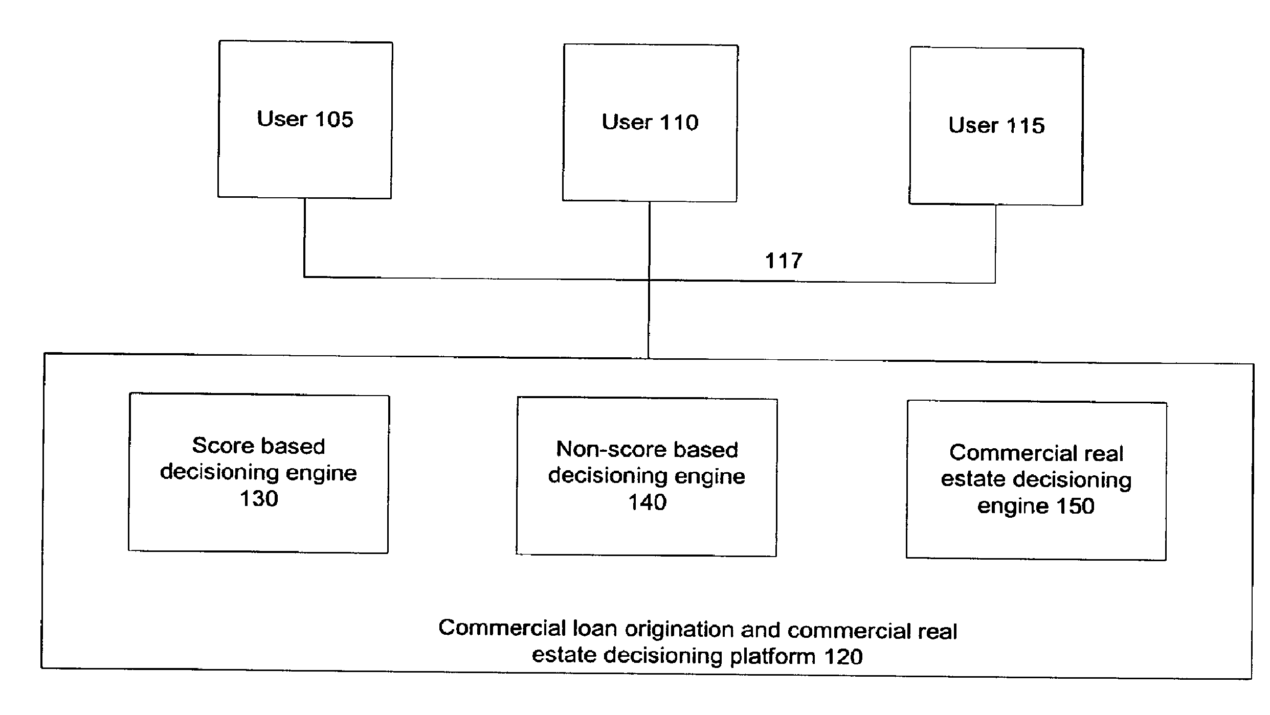 System and method for consolidation of commercial and professional underwriting