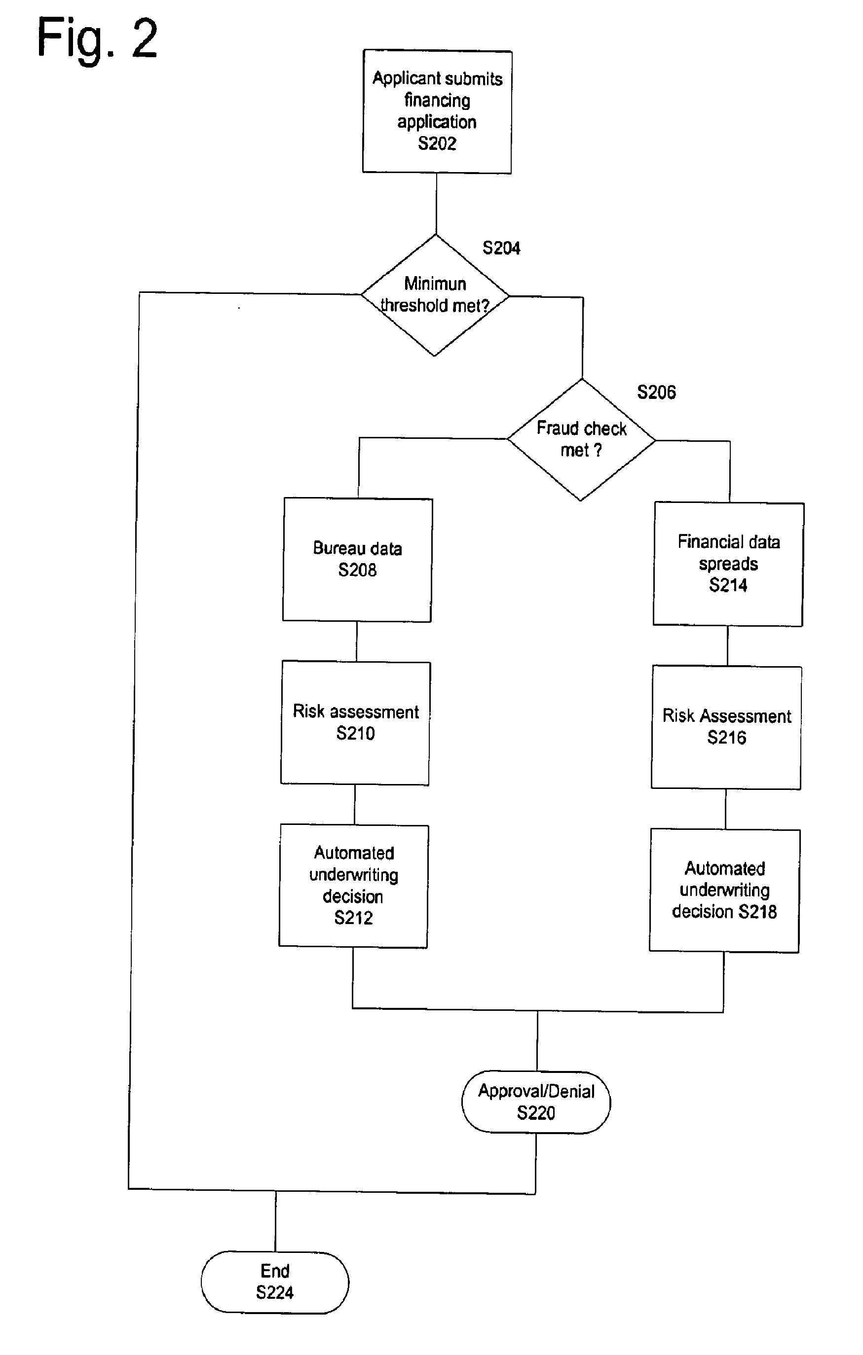 System and method for consolidation of commercial and professional underwriting