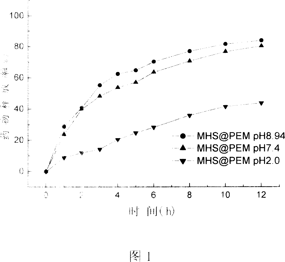 Magnetic target medicine sustained and controlled release carrier material and preparation method and application thereof