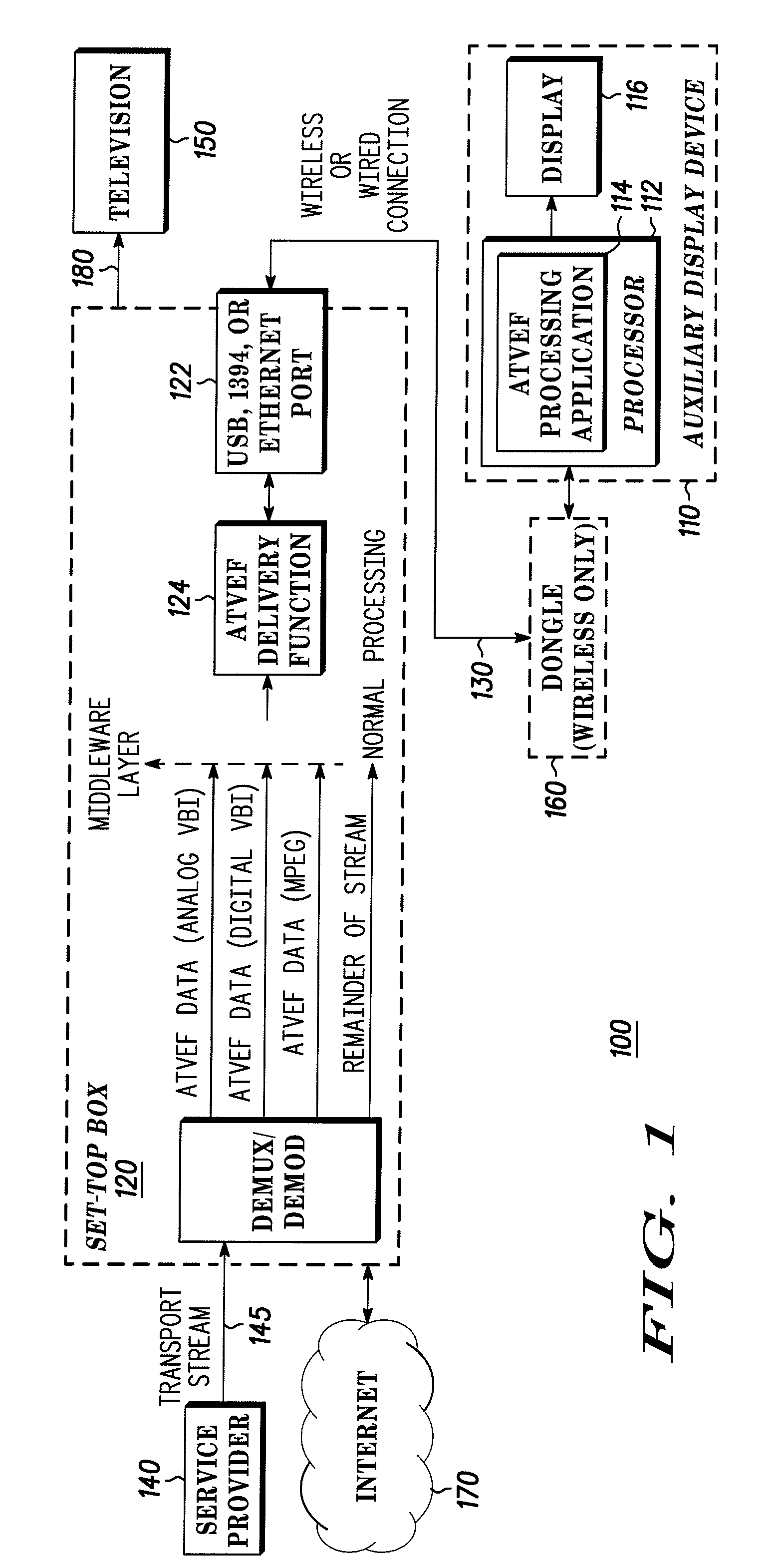 Method and Apparatus for Forwarding Television Channel Video Image Snapshots to an Auxiliary Display Device