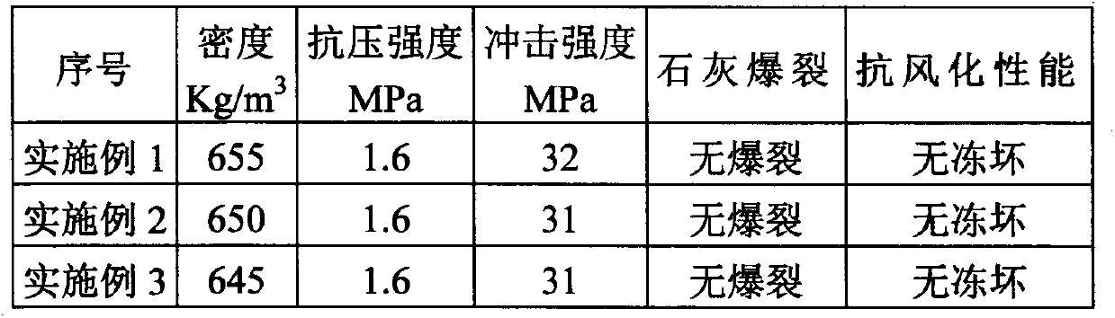 Preparation method of light-weight wall brick