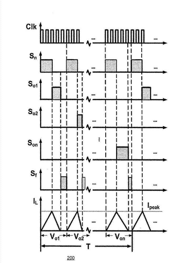 Single-inductor-multiple-output regulator with synchronized current mode hysteretic control