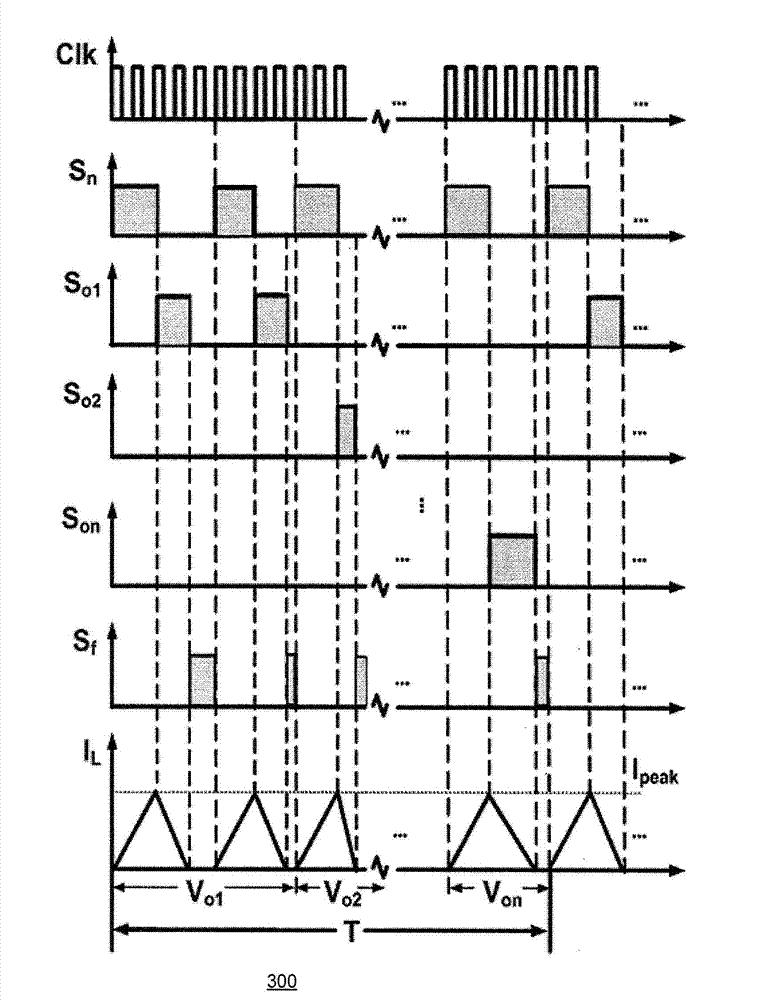 Single-inductor-multiple-output regulator with synchronized current mode hysteretic control