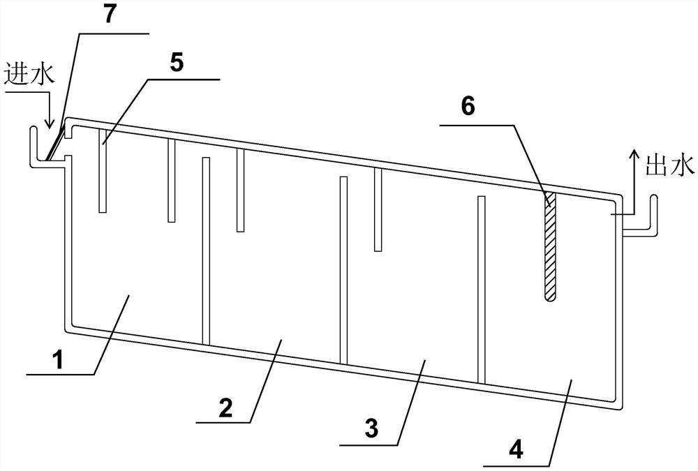 A coupled biological treatment process for simultaneous removal of nitrogen and phosphorus from agricultural runoff