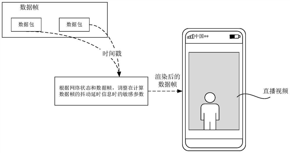 Information processing method and device, equipment and storage medium