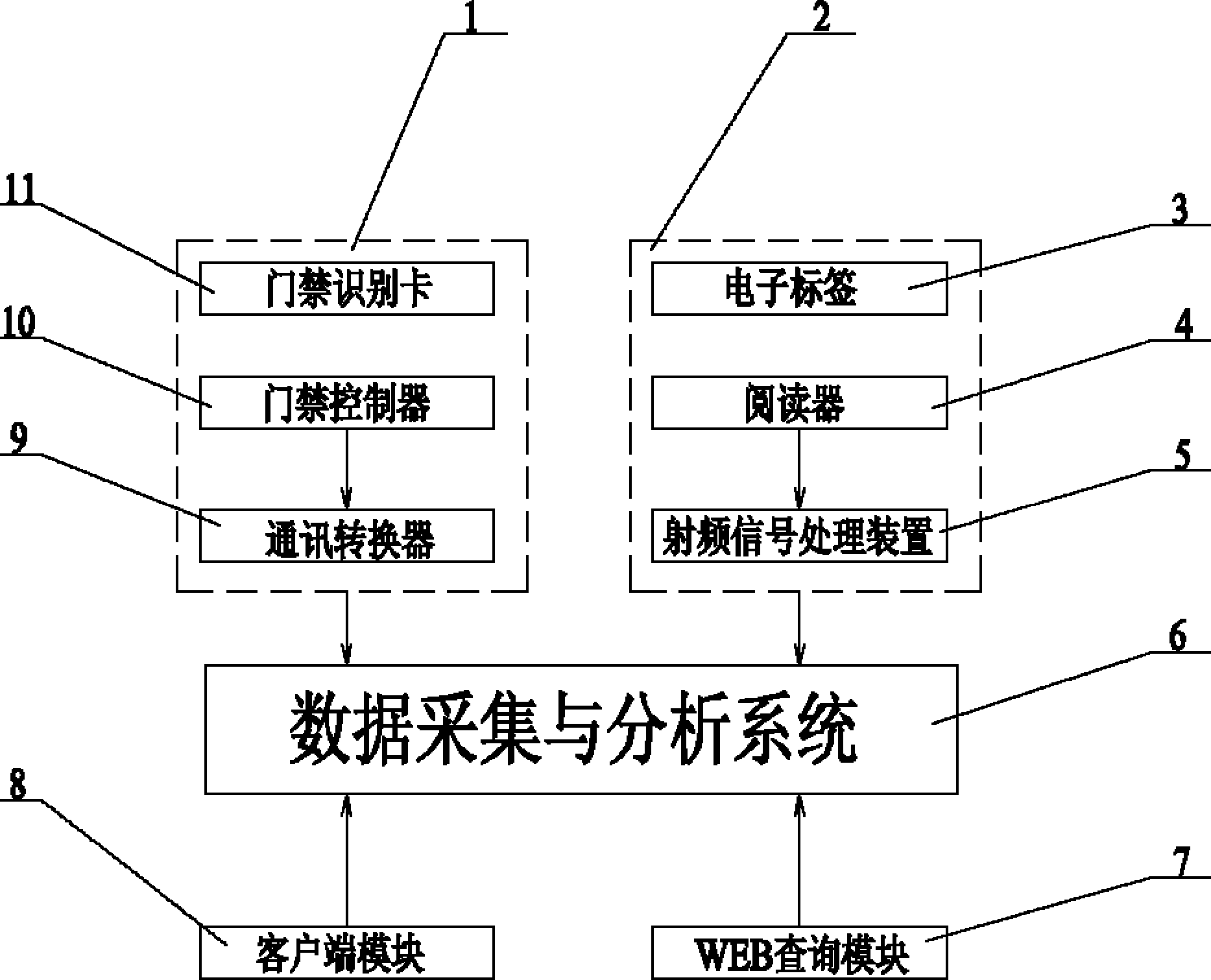 Intelligent management system for people and materials in warehouse