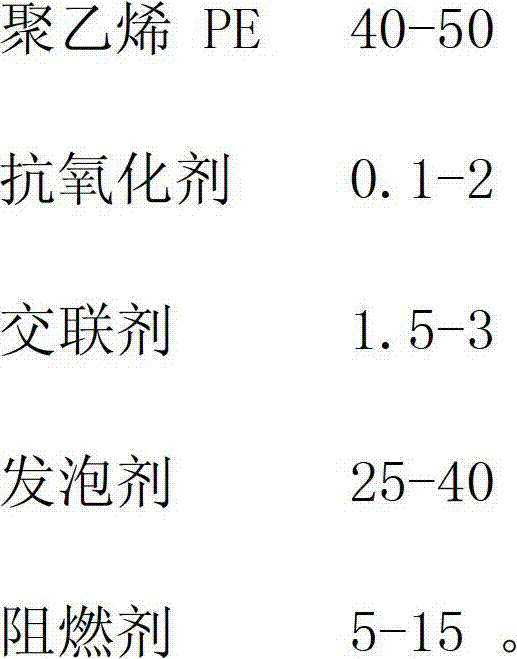 Crosslinked polyethylene composition and application thereof