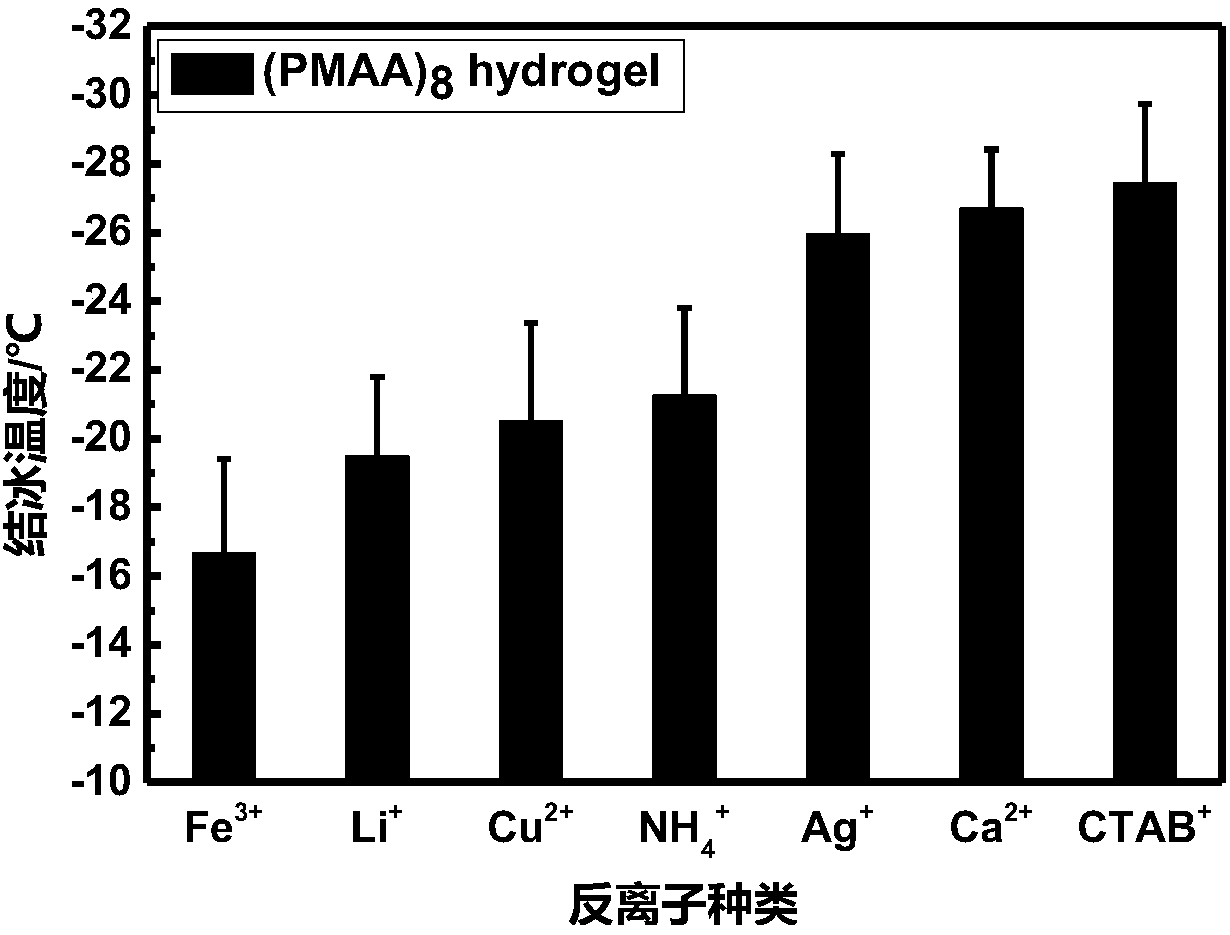 Hydrogel coating and production method and application thereof