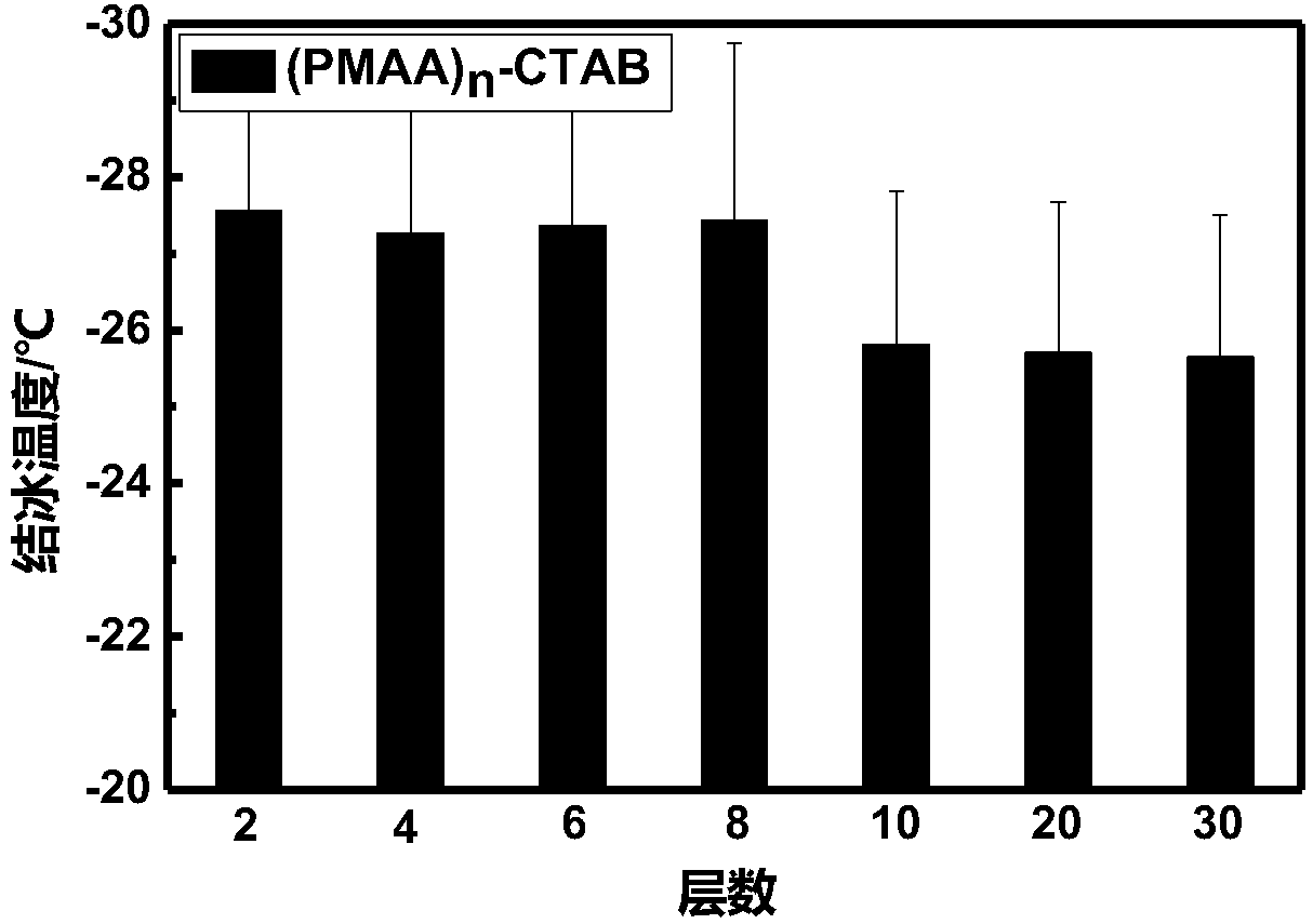 Hydrogel coating and production method and application thereof