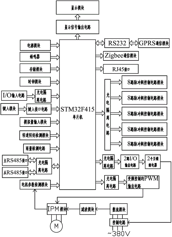 Integrated controller for optimizing pulse dust removal