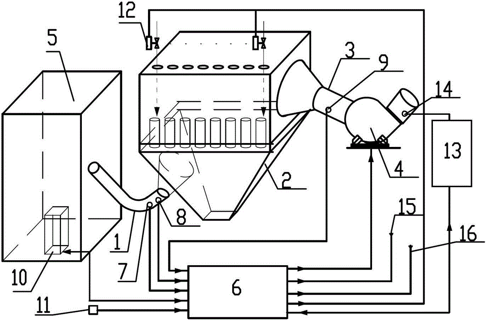 Integrated controller for optimizing pulse dust removal