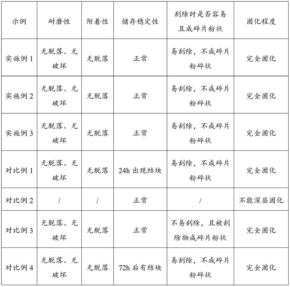 Printing ink as well as preparation method and application thereof