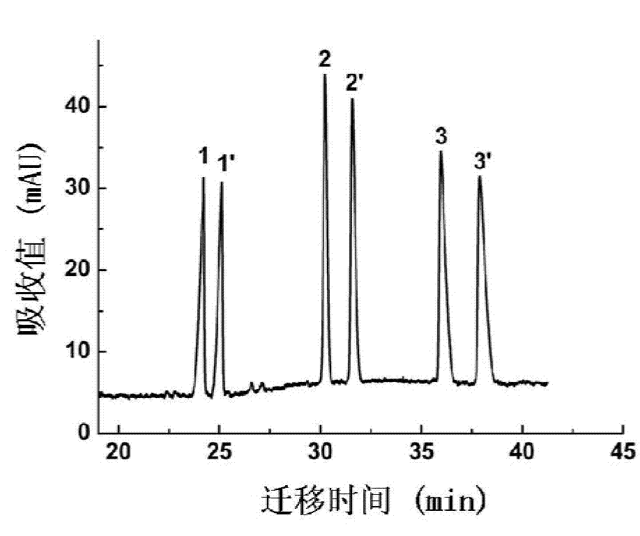 Application of Amino Acid Ionic Liquids as Ligands of Zinc Complexes in Chiral Separation by Capillary Electrophoresis