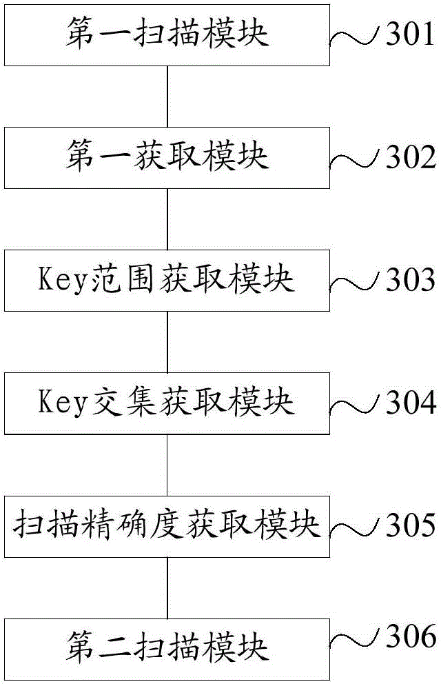 Data scanning method and apparatus