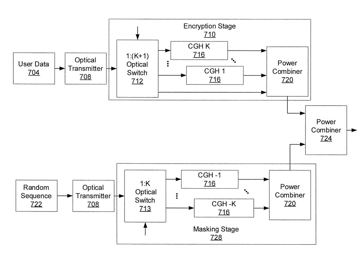 Optically-secured adaptive software-defined optical sensor network architecture