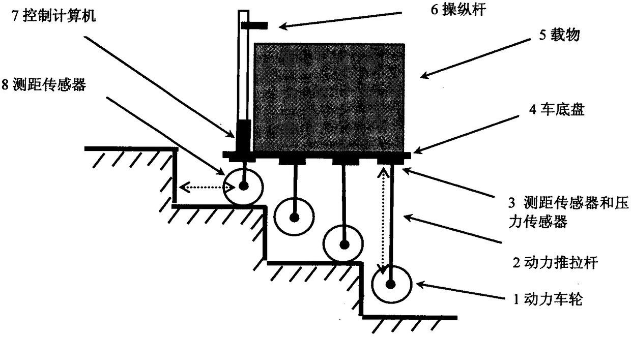 Intelligent stair climbing vehicle