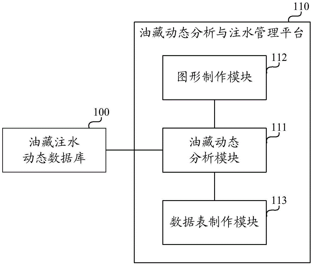 Dynamic analysis and waterflooding management system of fractured-vuggy type reservoir