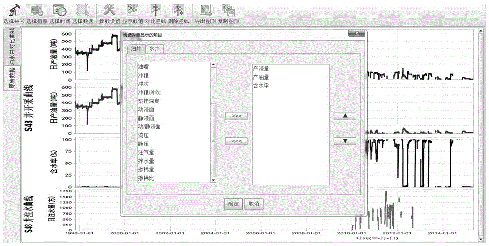 Dynamic analysis and waterflooding management system of fractured-vuggy type reservoir