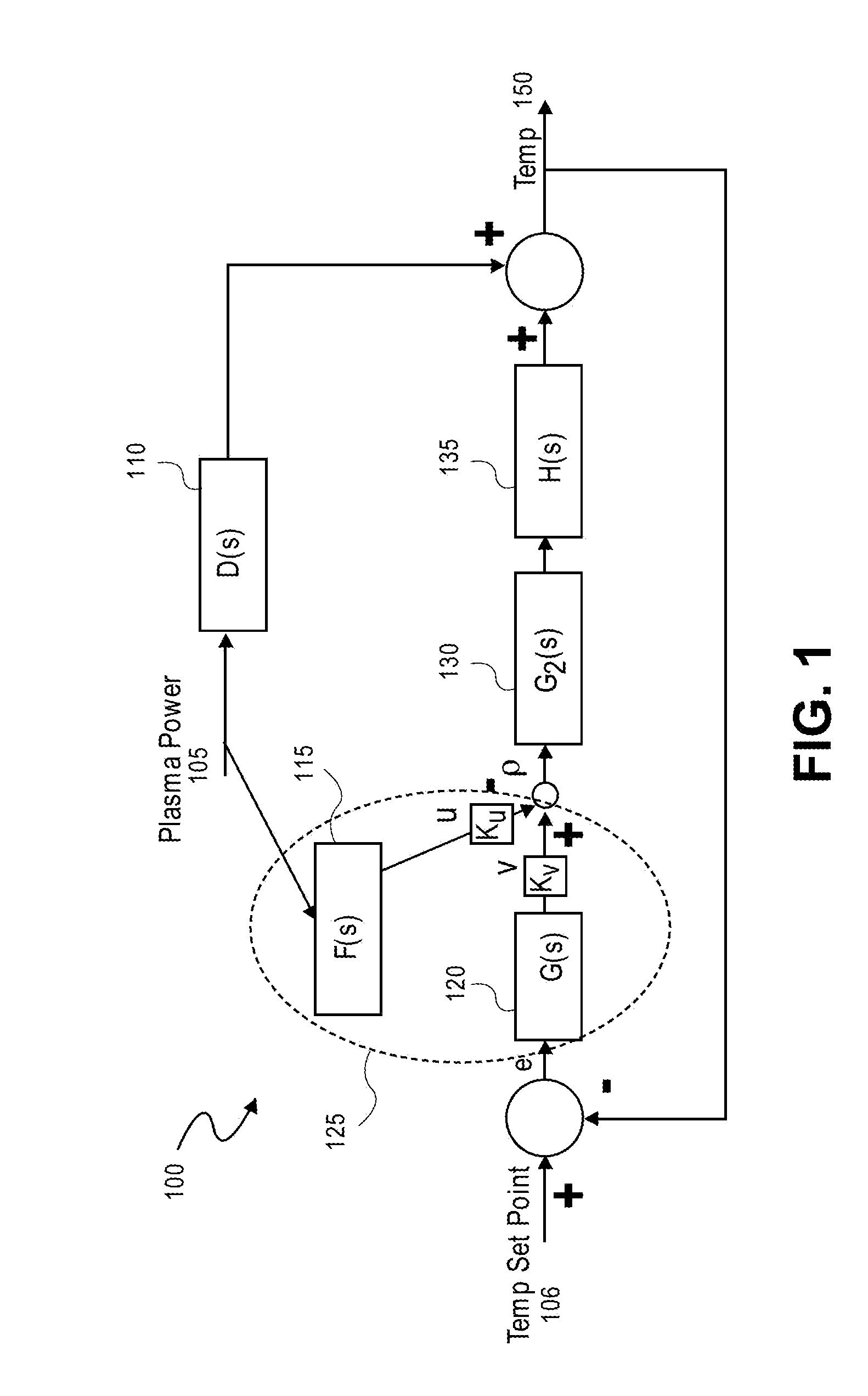 Feedforward temperature control for plasma processing apparatus