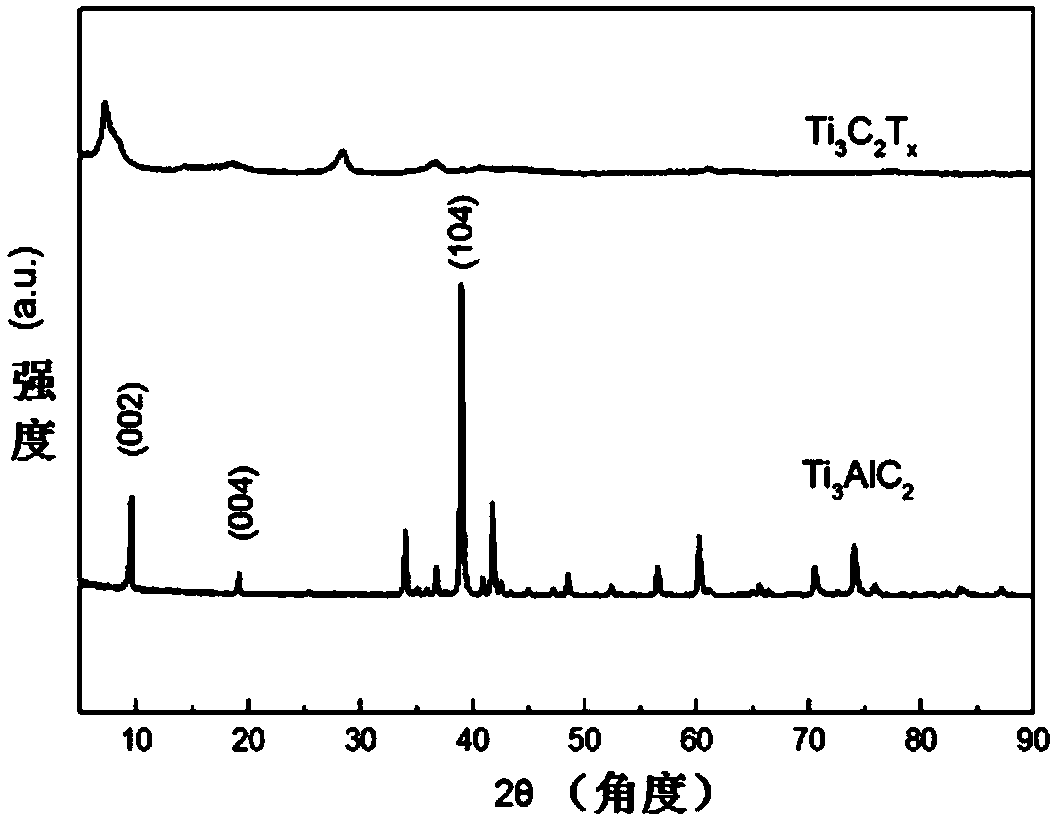 Method for preparing self-support layered materials MXenes and application of self-support layered materials MXenes as Raman substrates