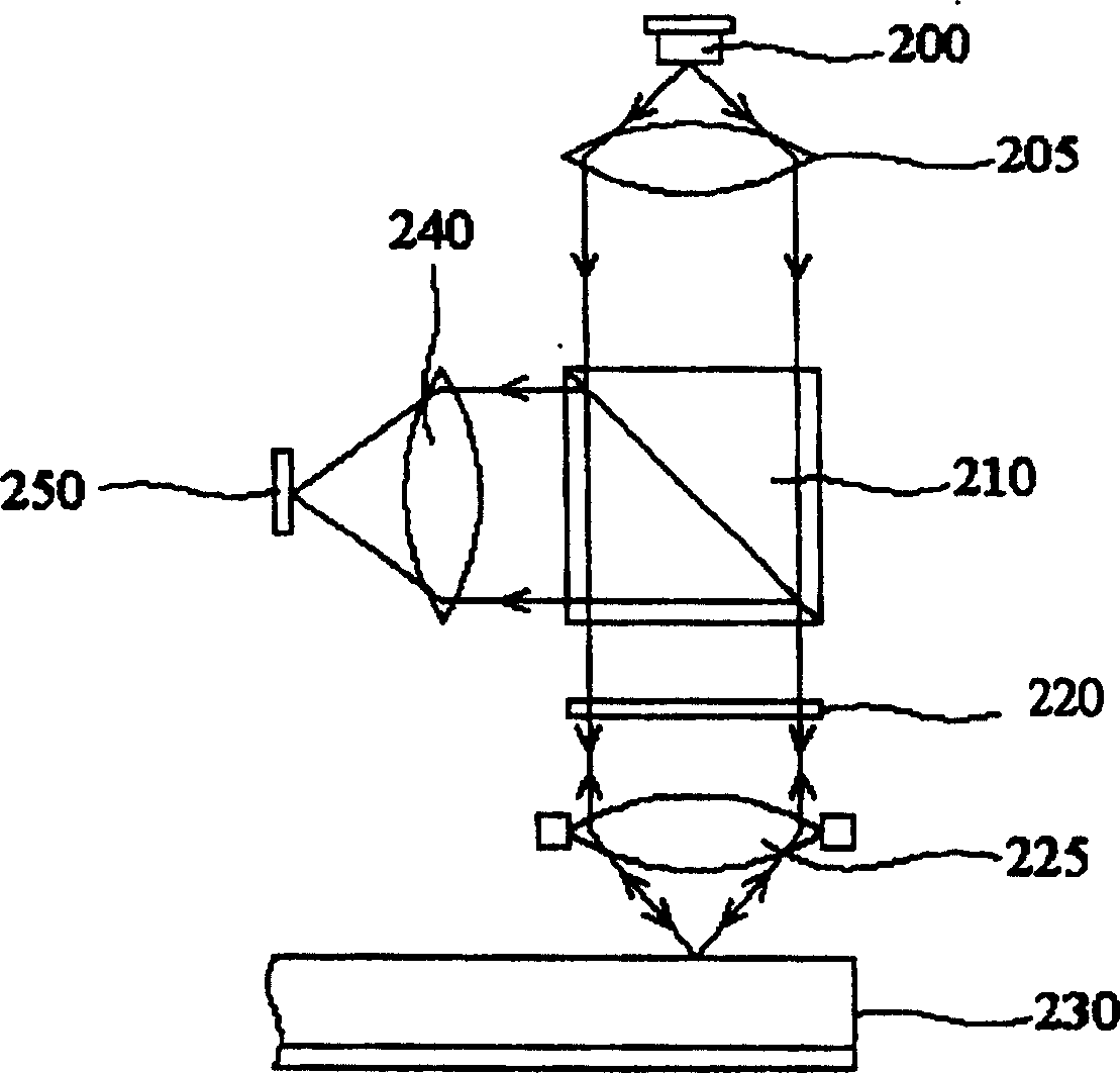 Focusing control method for optical disc